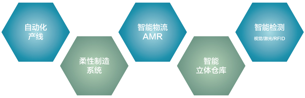 佳日合AMR机器人 佳日合AMR机器人